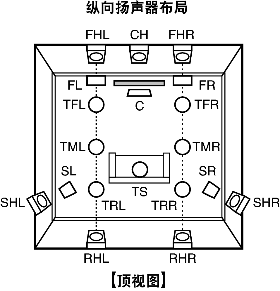 Pict SP Layout Top X85